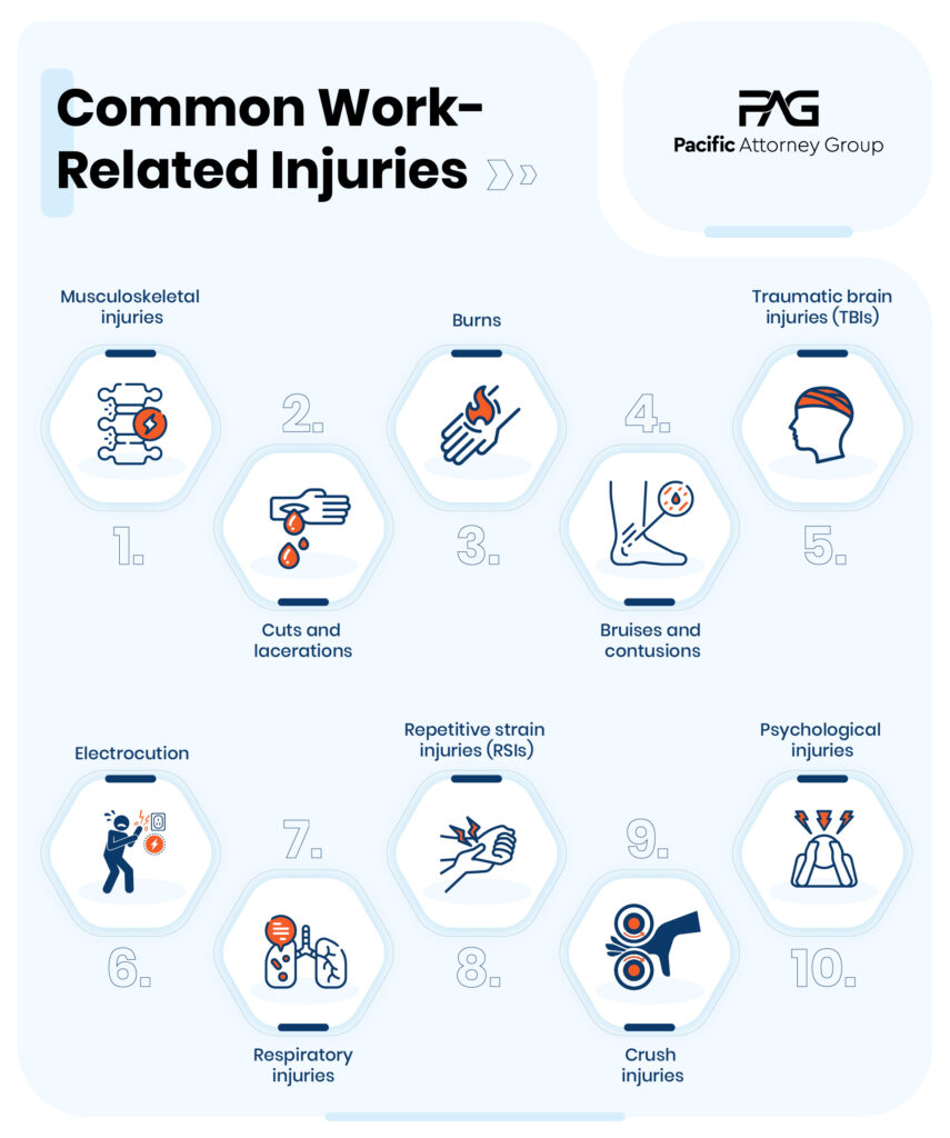 Common Work-Related Injuries