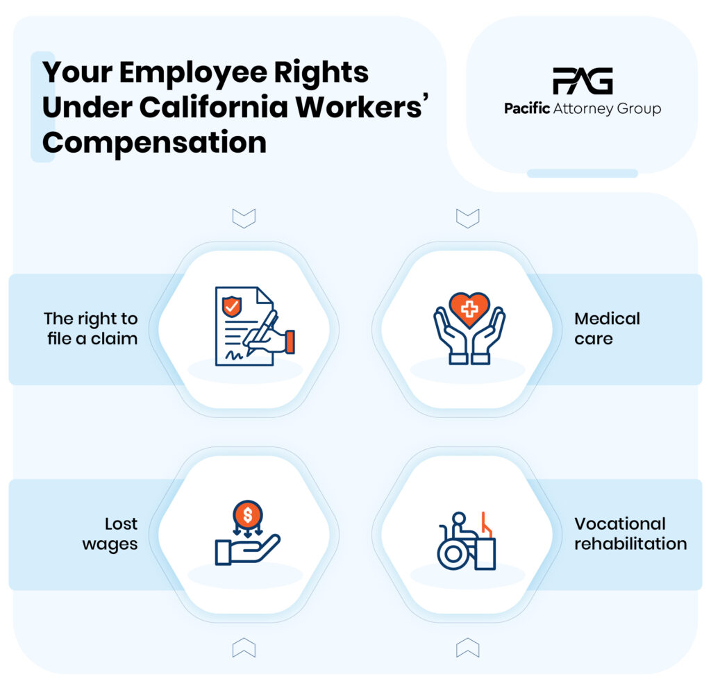 Your Employee Rights Under California Workers’ Compensation