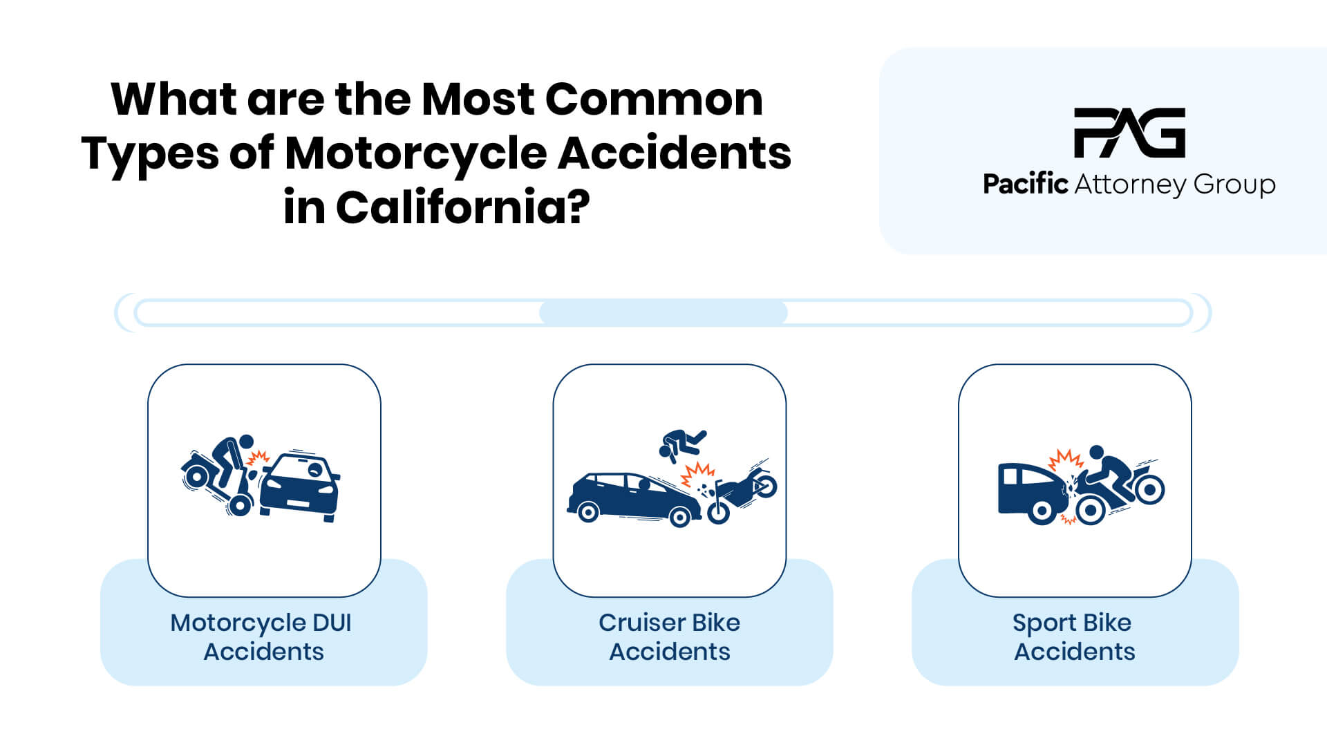 Motorcycle accident
