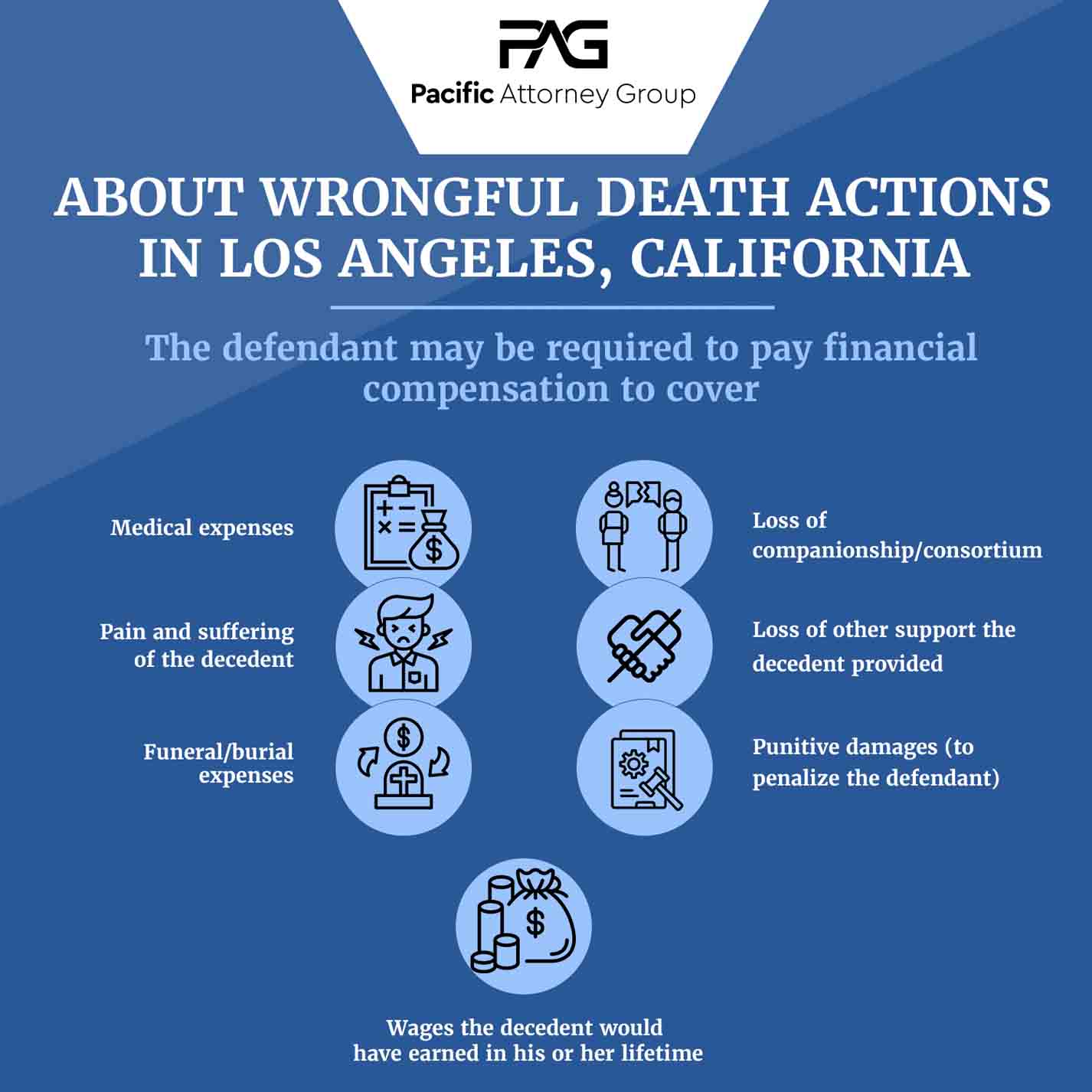 Wrongful death