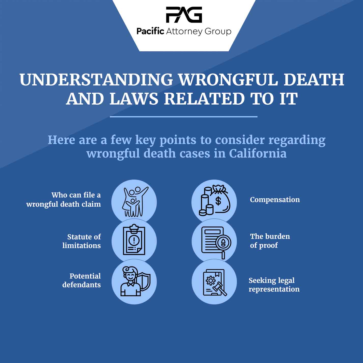 Wrongful death